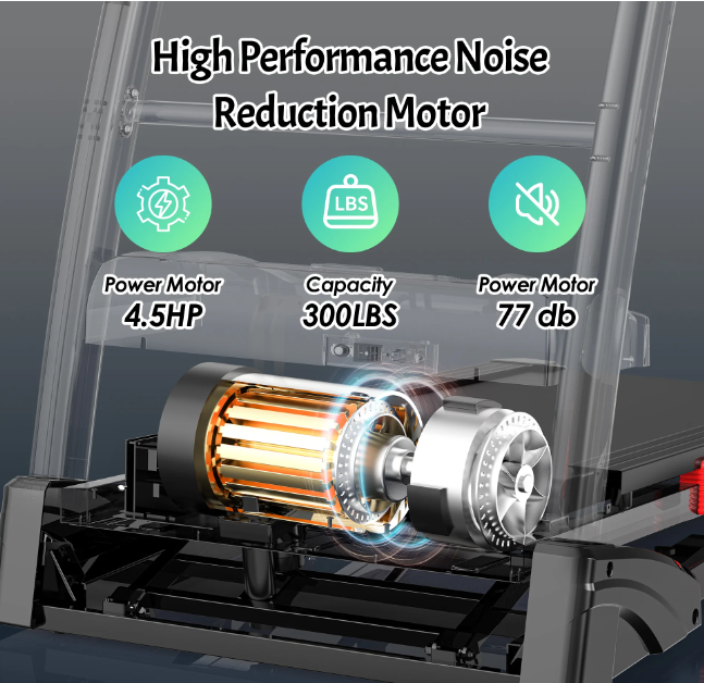 Qvamodo Folding Treadmill 300lbs Capacity, 4.5HP Treadmill for Home with 15% Auto Incline, 64+3+3+1Programs, LCD Display, 0.6-10MPH, App Control, 18'' Wide Running Belt