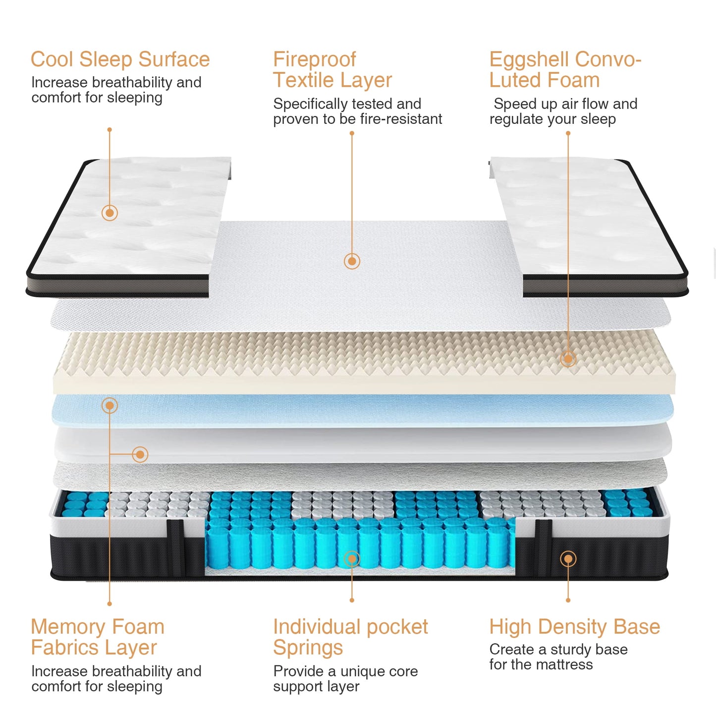 MAJUNES 14" Queen Mattress, Hybrid Memory Foam Mattress and Pocket Spring Mattress in a Box