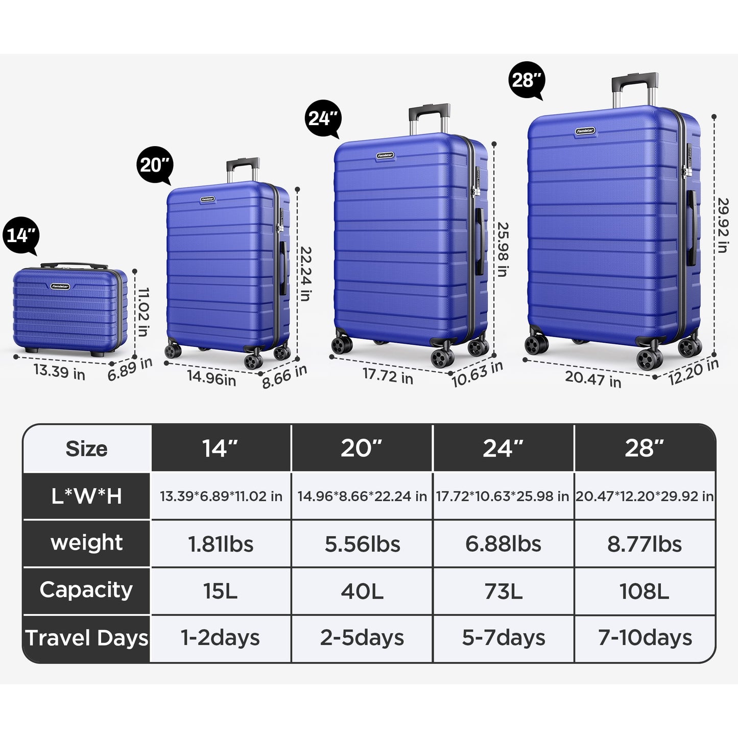 WNANEEZ Luggage Sets 4 Piece Suitcases Set（14/20/24/28）Hard Suitcase with 360° Double Spinner Wheels Integrated TSA Lock. (Blue)