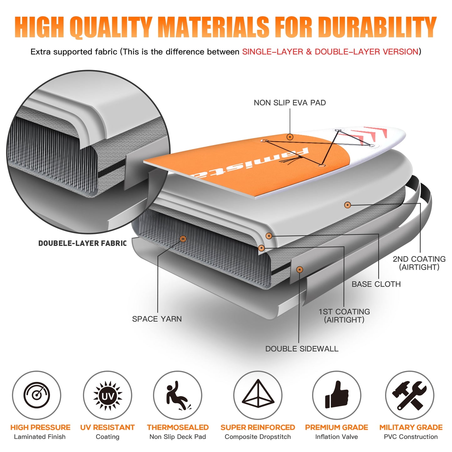 12 ft Inflatable Premium Stand Up Paddle Board for Surfing, Fishing, Yoga, Playing