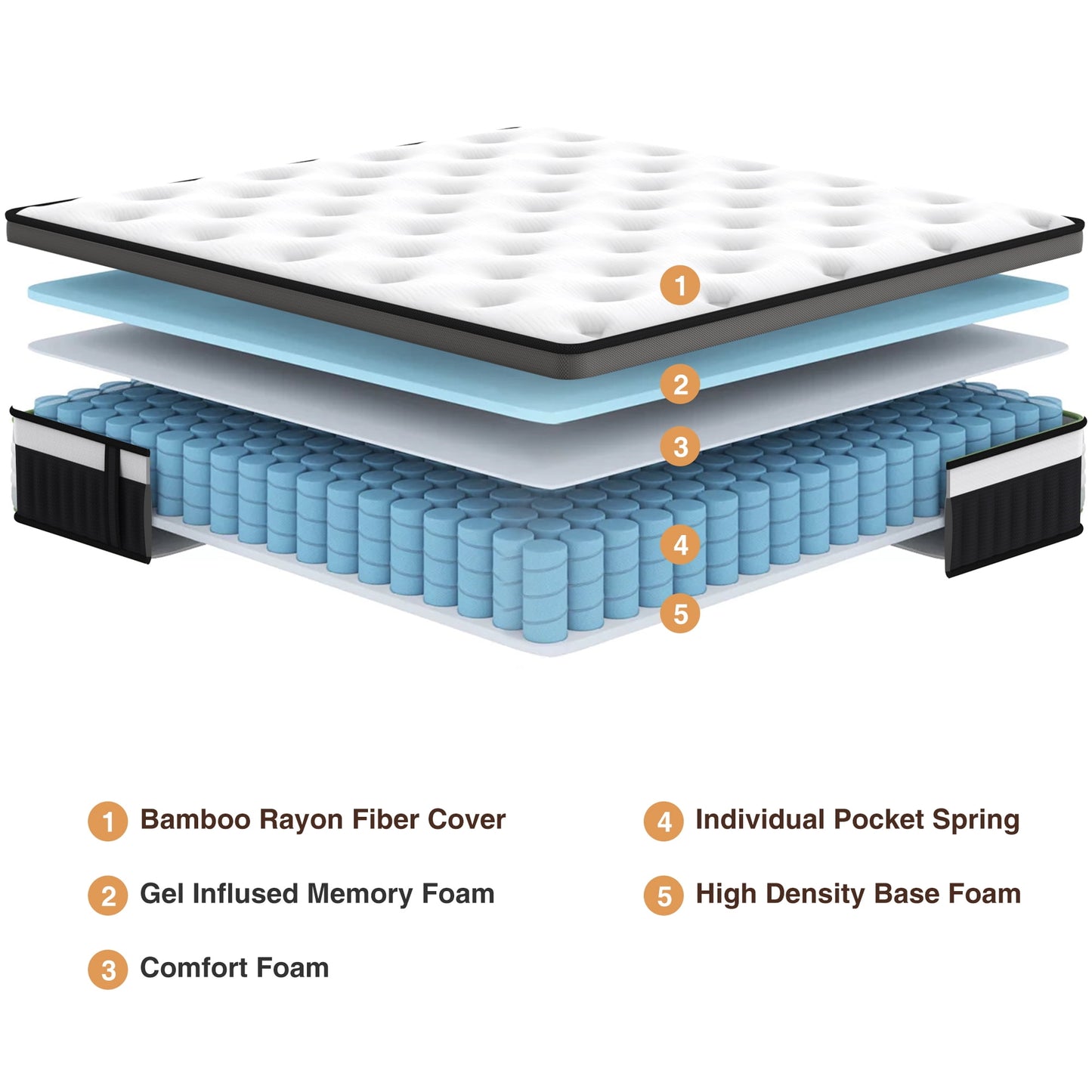 14" King Mattress, Hybrid Memory Foam Mattress and Pocket Spring Mattress in a Box