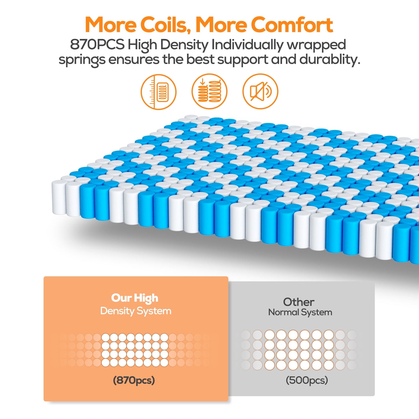 FaayFian 14" Cooling Gel Memory Foam Mattress in a Box, Pressure Relief and Breathable , Medium Firm