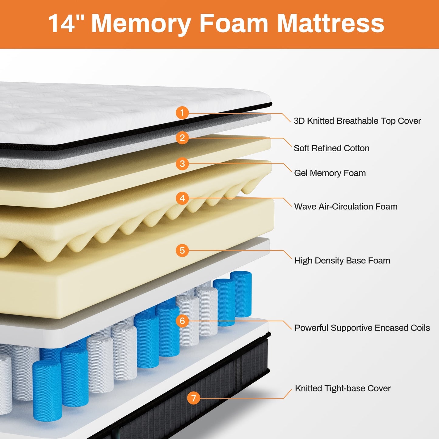 14" King Size Pocket Innerspring Memory Foam Hybrid Mattress, King Size Mattress in a Box for Cooling Sleep and Pressure Relief, Motion Isolation, CertiPUR-US