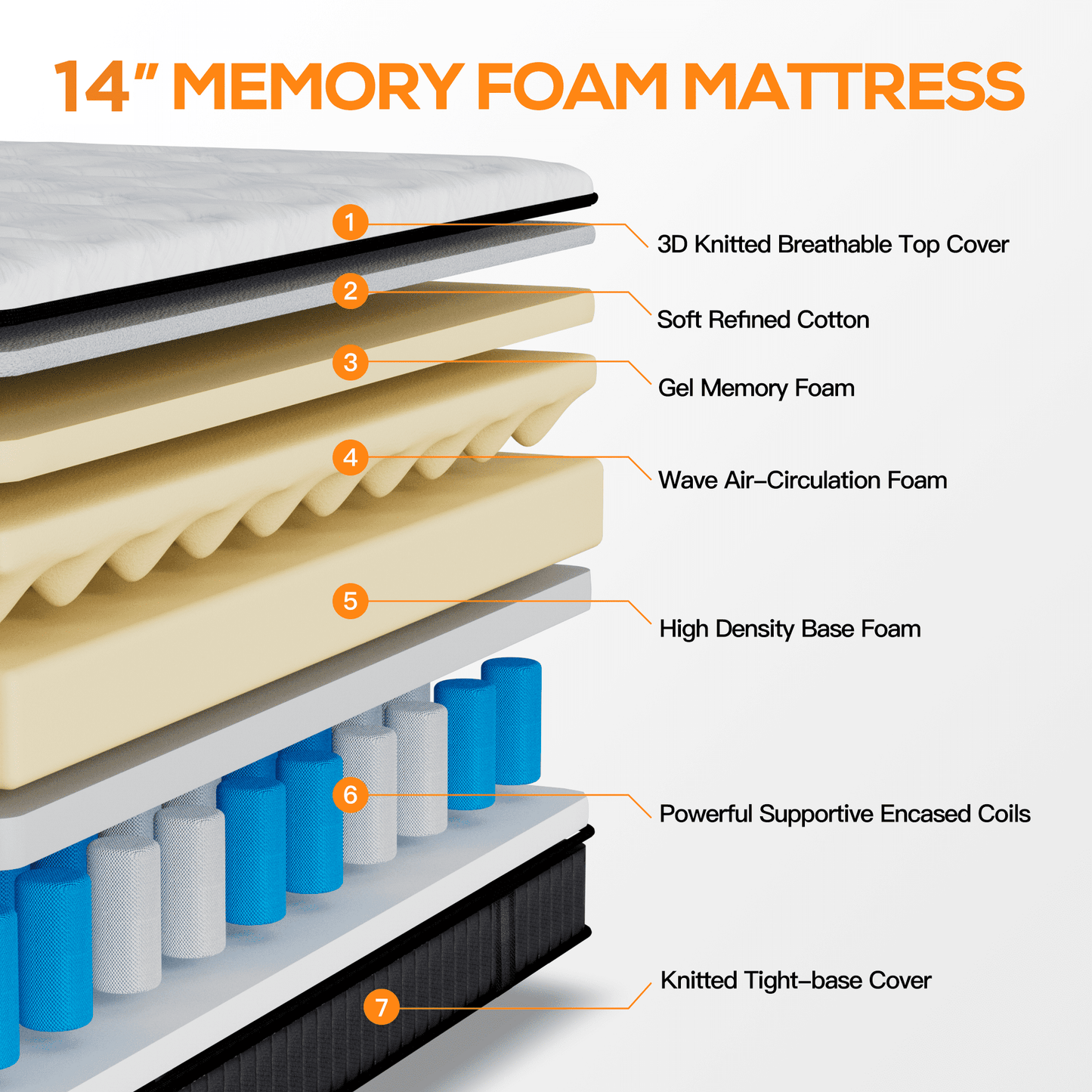 King Mattress, Famistar 14 Inch Memory Foam Mattress King Size, Innerspring Hybrid King Bed Mattress in a Box
